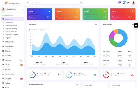 25+ Modern and Powerful Program Management Dashboard Templates