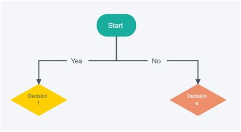 Yes Or No Flowchart In Excel - Gambaran