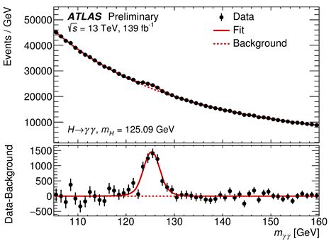 ATLAS Physics Briefing: Exploring the Higgs boson “discovery channels ...