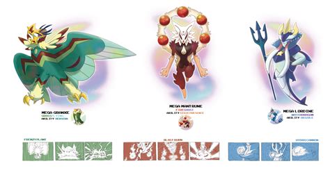 Starters Mega Evolutions by EstevaoPB on DeviantArt