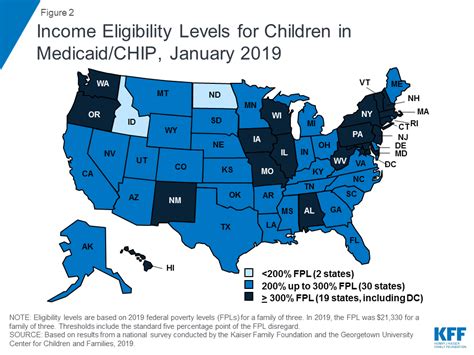 Medicaid and CHIP Eligibility, Enrollment, and Cost Sharing Policies as ...