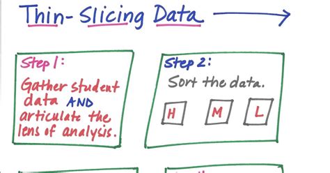 Thin-Slicing Data | The Coaching Sketchnote Book with Dr. Stephanie Affinito