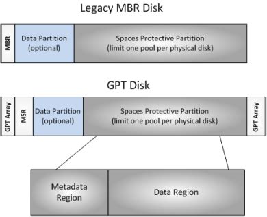 Virtual Disk File System and Disk Partition Recovery | SysInfo