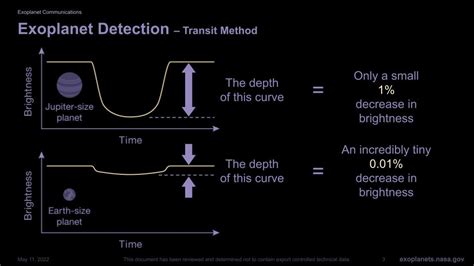 Exoplanet Detection: Transit Method – Exoplanet Exploration: Planets Beyond our Solar System