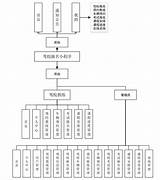 小程序项目之驾校报名小程序源代码（java Vue 小程序 Mysql） CSDN博客 sketch template