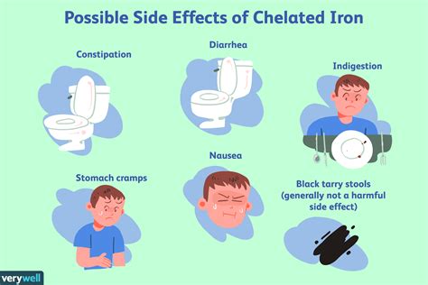 Chelated Iron: Benefits, Side Effects, Dosage, and Interactions