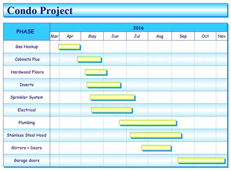 Construction Project Milestones Examples