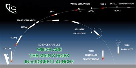 Rocket Launch March 30 2025 - Janel Chastity