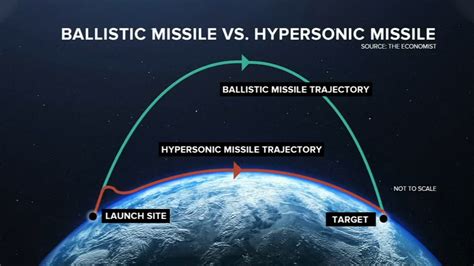 Nuclear weapons: China denies testing a nuclear-capable hypersonic ...