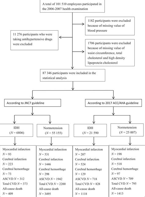 Isolated diastolic hypertension as defined by the 2017 Ameri... : Journal of Hypertension