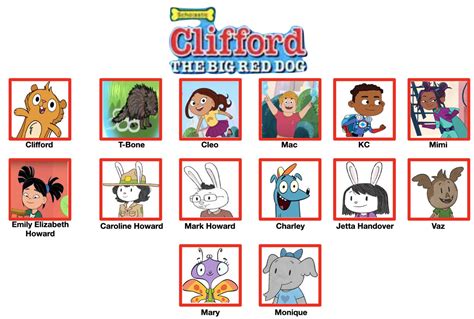 Make Your Own Clifford The Big Red Dog Cast Meme r by julinhafidelis on ...