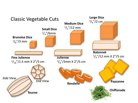 Classic Knife Cuts — The Culinary Pro