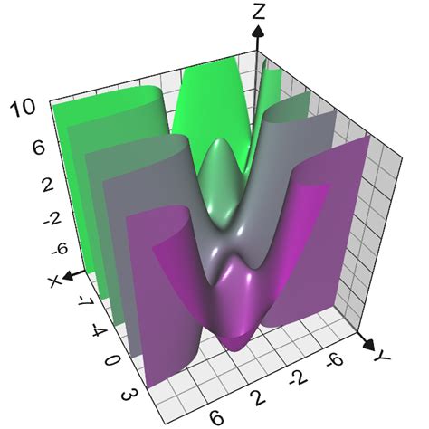 Graphing Calculator 3D - Download high precision 3d grapher