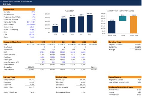 Plantilla de modelo DCF - Descargar plantilla gratuita de Excel | Heading