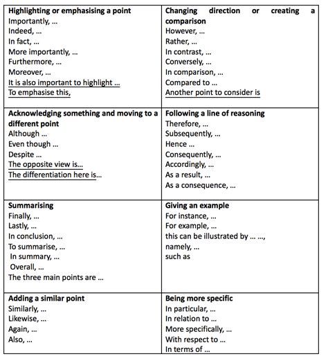 Cohesion Examples