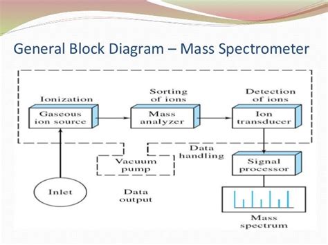 Mass spectrometry