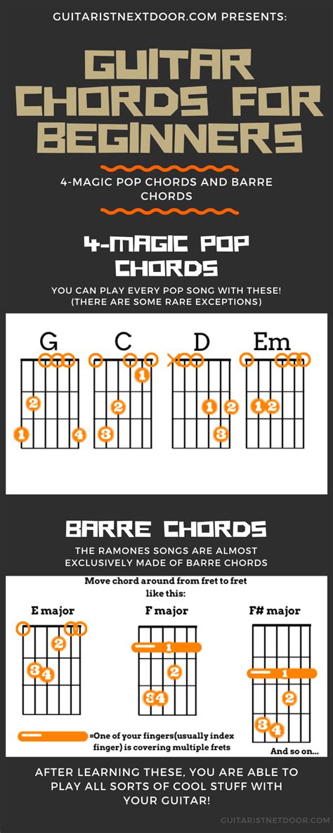 Guitar Chords for Beginners | Guitar chords beginner, Easy electric ...