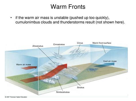 PPT - Ch15 Global Circulation and Weather PowerPoint Presentation - ID:146556