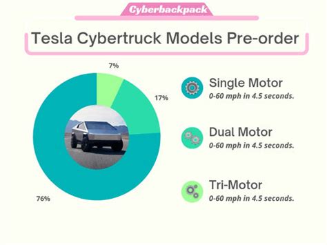 Tesla CyberTruck Reservations: How Many Pre-Orders Does the Cybertruck