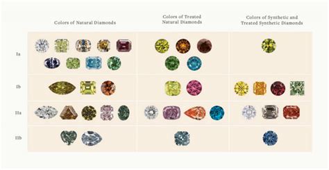 Diamond Types: What You Do (And Don't) Need To Know When Shopping