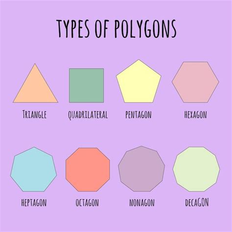Premium Vector | Types of polygons kids worksheet geometric shapes - Worksheets Library