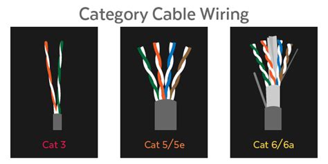 Cat 6 Cable Wiring Sheet