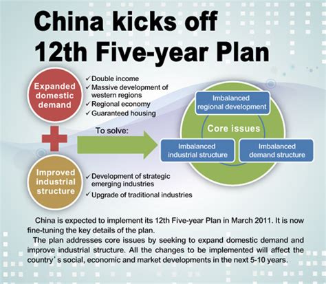 China's 12th Five-Year Plan: Is It So Wrong to Plan Ahead? - The Atlantic