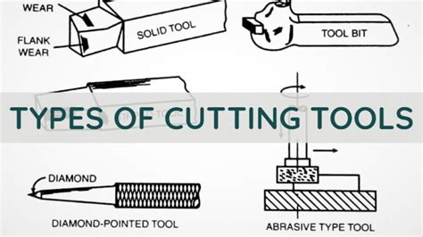 Unlock Cutting Tools 7 Types and Characteristics of Material [PDF]
