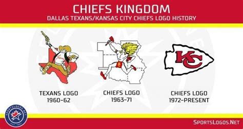 NFL Logo History: Kansas City Chiefs vs. Atlanta Falcons - Digital Art ...