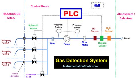 Oil Pump Detection Line at Janice Shannon blog