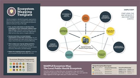 Ecosystem Map Template for Community Collaboration - Visible Network Labs