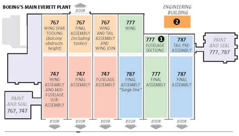 Boeing Everett Factory - Everett, Washington