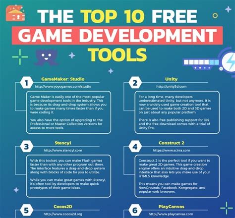 10 Game Development Tools: Free Gear for Game Making