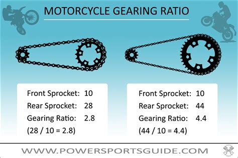 What is a Motorcycle Sprocket? [Sprocket Ratio Chart] – PowerSportsGuide