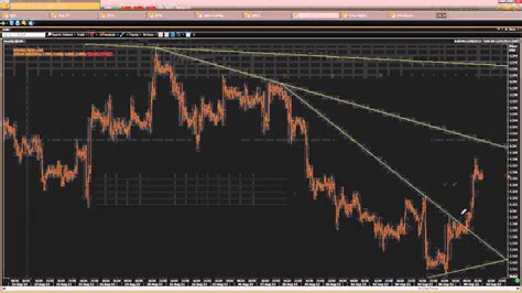 FX Trading: Technical Analysis - YouTube