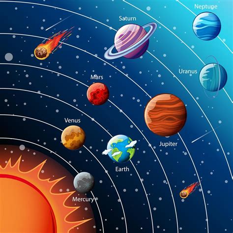 Planets of the solar system infographic 1482869 Vector Art at Vecteezy