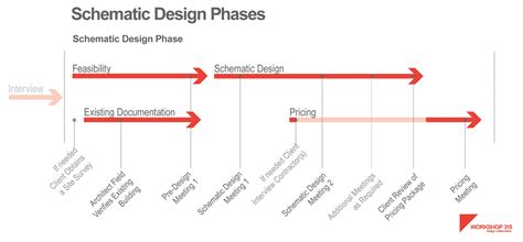 Process Part 1 - Schematic Design Phases — Workshop 315