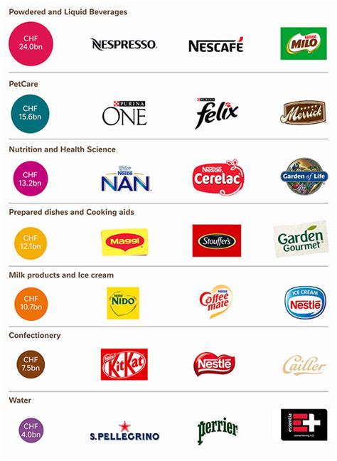 Understanding Nestlé | Nestlé Global