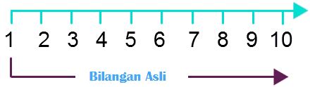 Contoh Bilangan Asli Ganjil Yang Kurang Dari 12 Roboguru - Riset