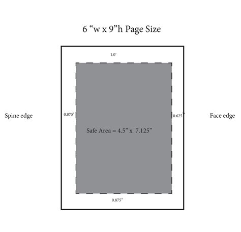 Book Production Tips: What are appropriate margins?