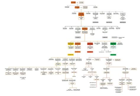 Richards Family Tree - Estuary Press