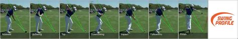 Jordan Spieth Swing Analysis | Swing Profile