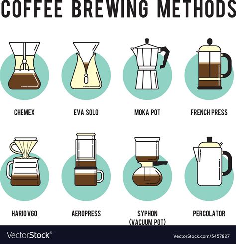 Coffee brewing methods icons set different ways Vector Image