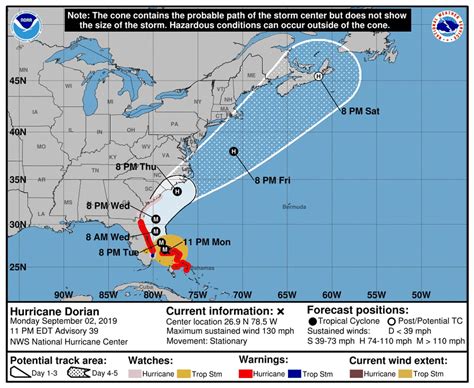 Hurricane Dorian 2019 path update: Florida waits for turn north as Category 4 storm batters ...