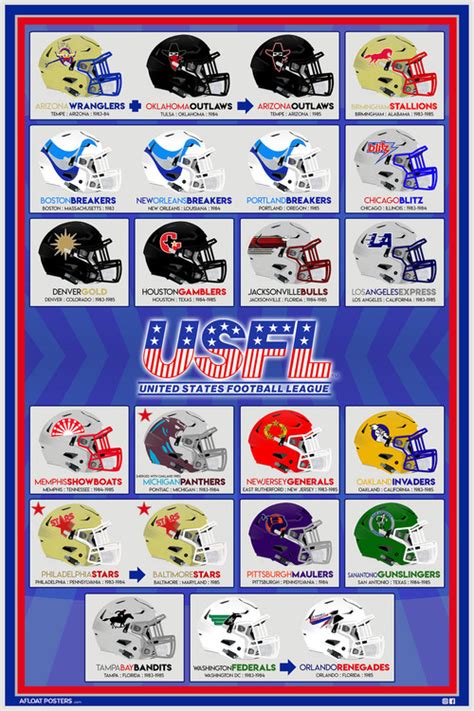 USFL "Vintage" Poster