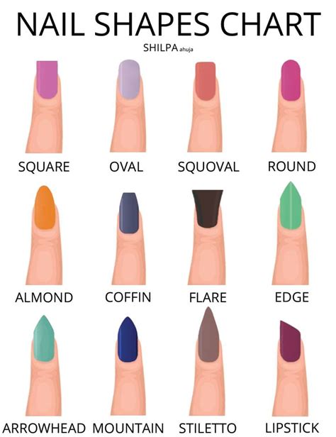 Nail Shape Chart Find Out About Different Nail Shapes | Types of nails shapes, Different nail ...