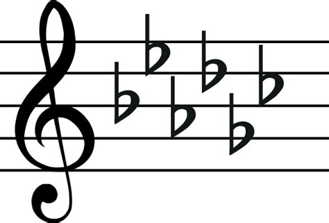 The E Flat Harmonic Minor Scale - A Music Theory Guide