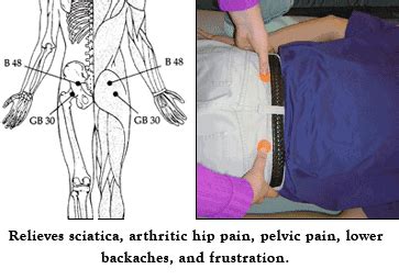 Acupressure Points for Hip, Lower Back Pain & Sciatica | Acupressure Points