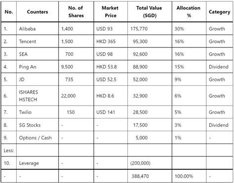 Mar 2022 – Portfolio Transactions & Updates - 3foreverfinancialfreedom ...