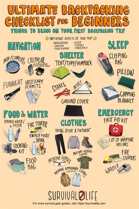 Ultimate Backpacking Checklist for Beginners | Survival Life